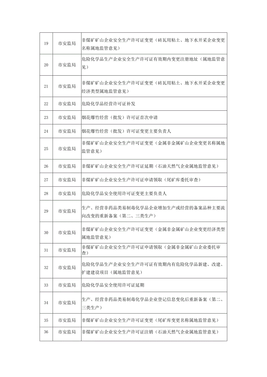 铜陵市人民政府政务服务中心“最多跑一次”事项清单含分中心.docx_第2页