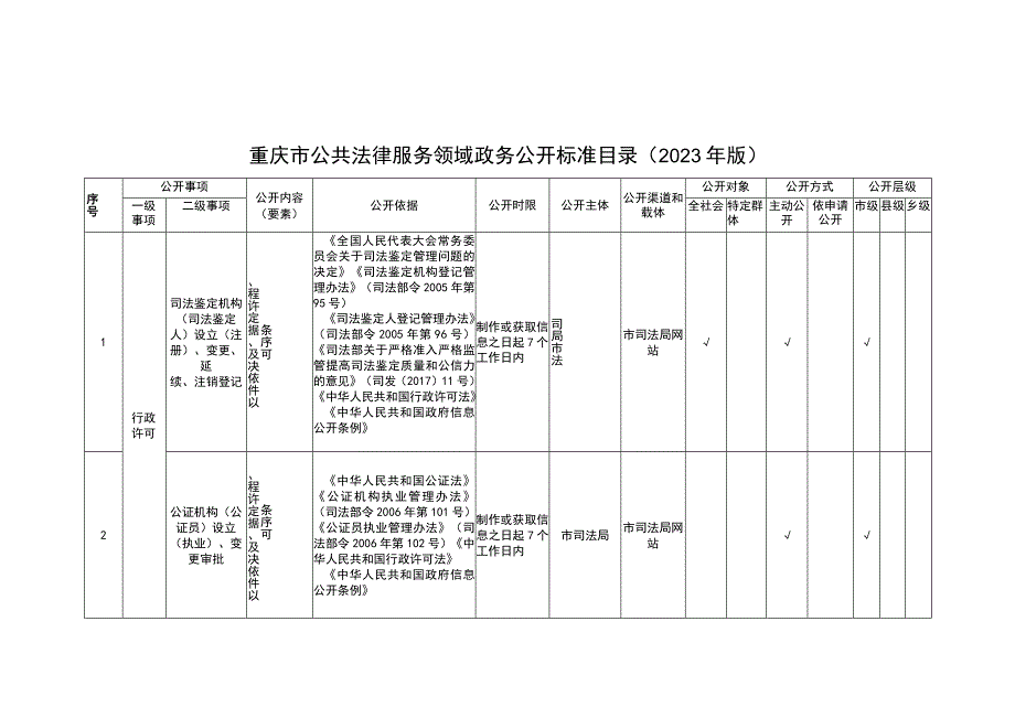 重庆市公共法律服务领域政务公开标准目录（2023年版）.docx_第1页