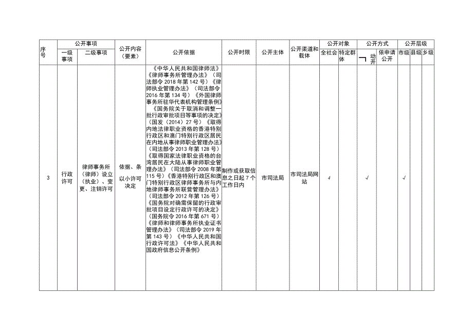 重庆市公共法律服务领域政务公开标准目录（2023年版）.docx_第2页