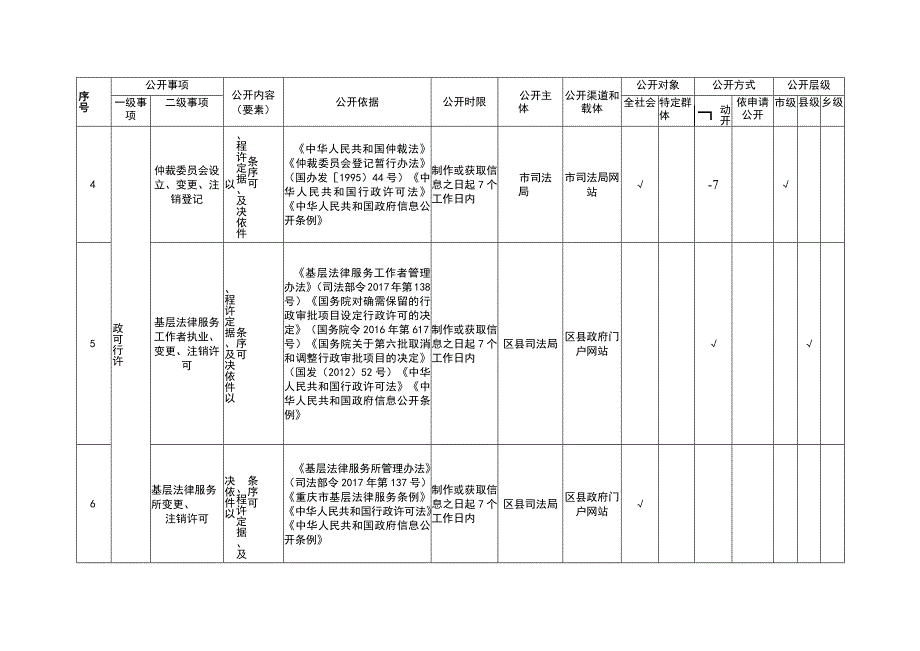 重庆市公共法律服务领域政务公开标准目录（2023年版）.docx_第3页