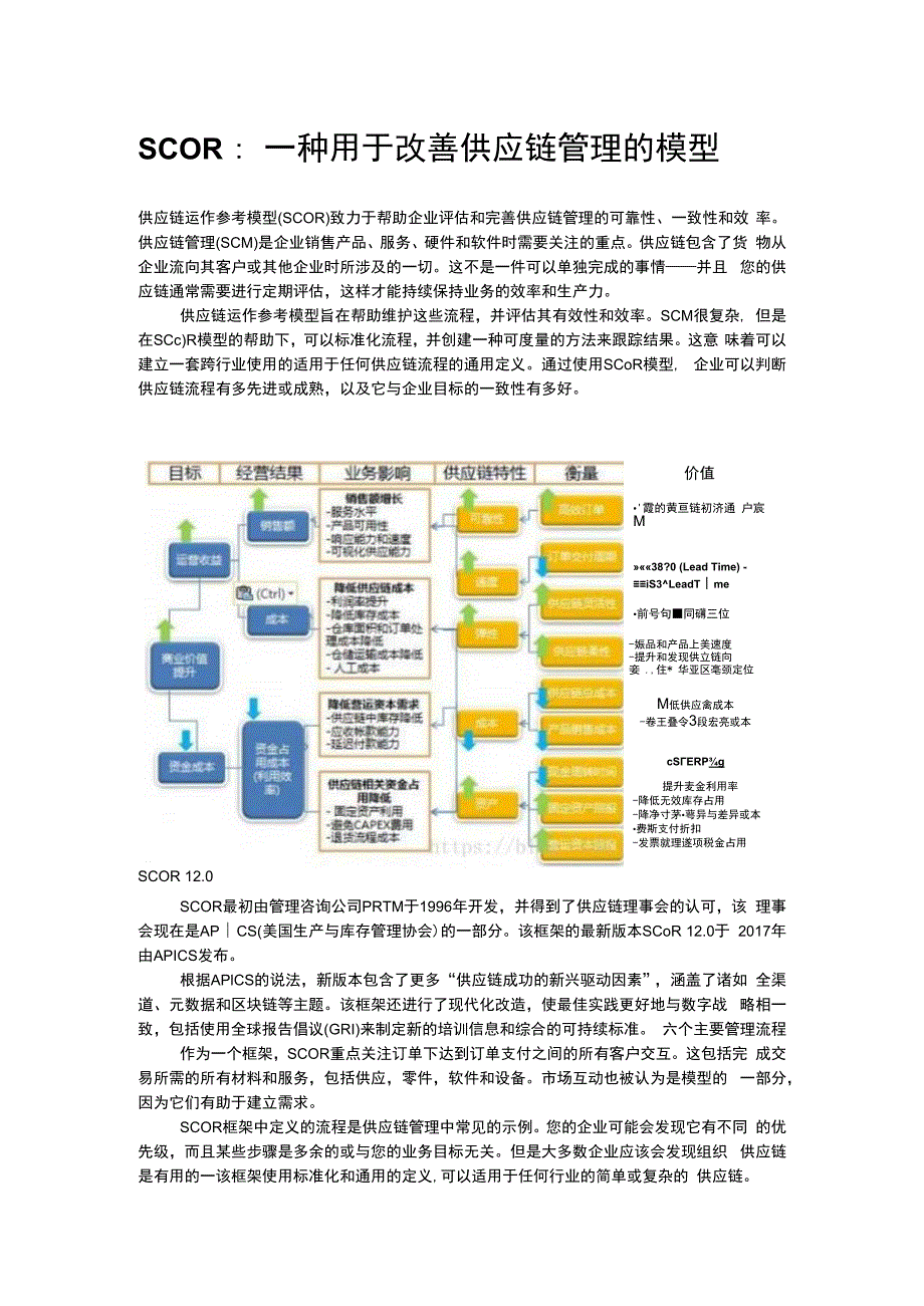 锦素SCOR模型简介.docx_第1页