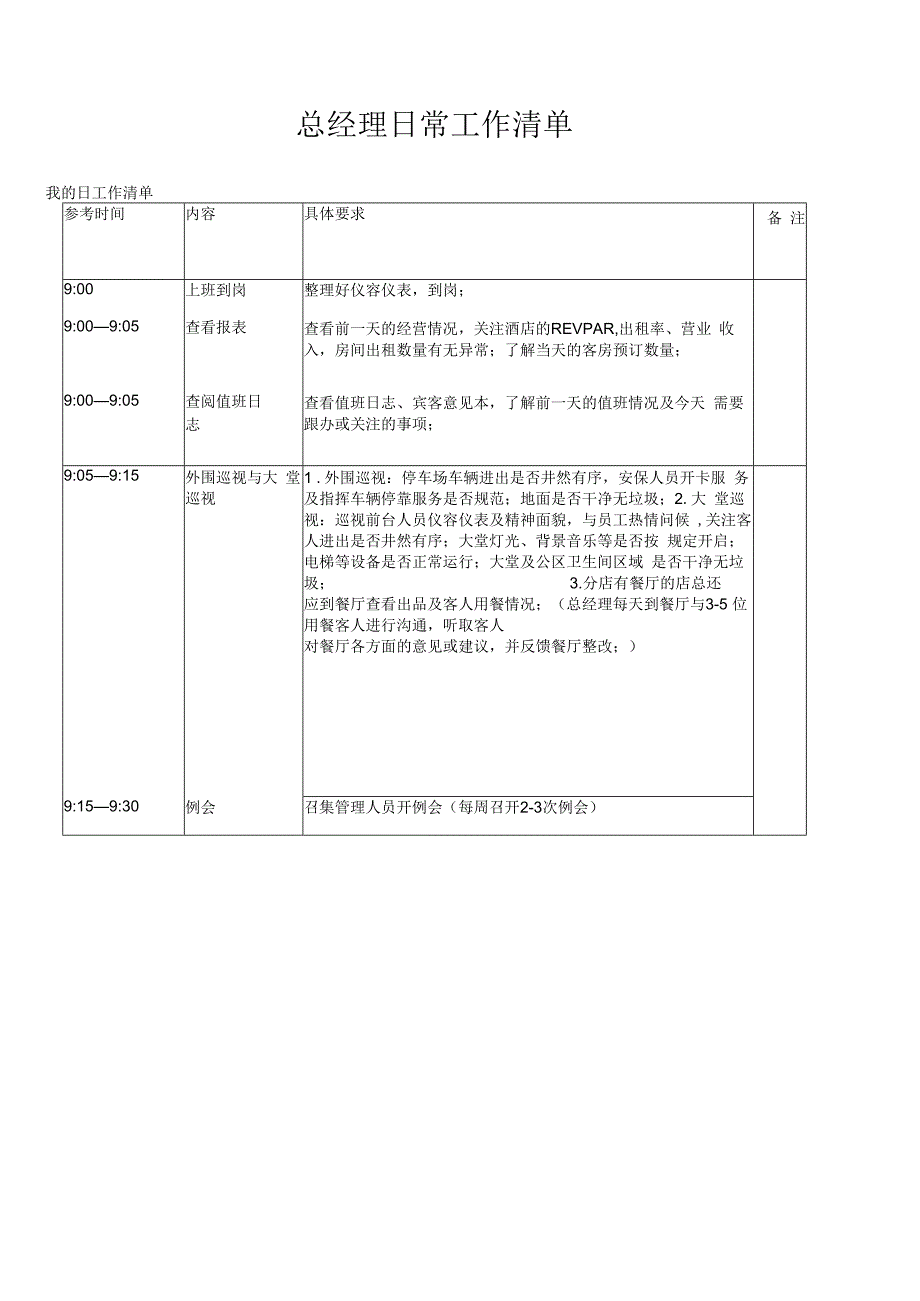 酒店总经理工作指引4716.docx_第1页