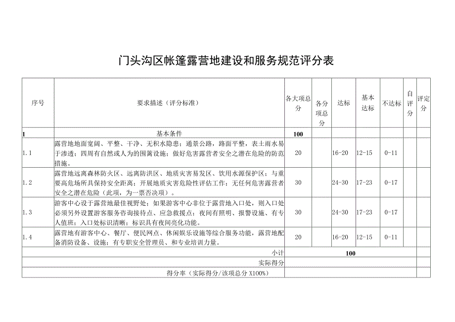 门头沟区帐篷露营地建设和服务规范评分表.docx_第1页