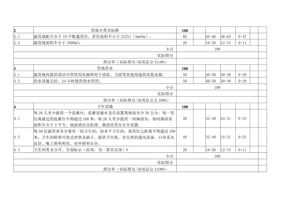 门头沟区帐篷露营地建设和服务规范评分表.docx_第2页