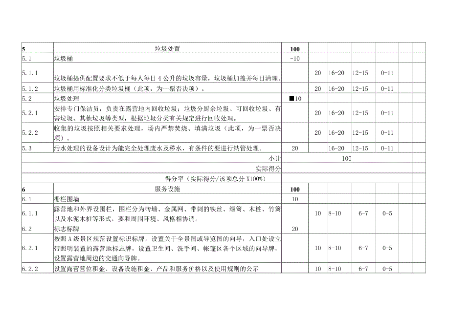 门头沟区帐篷露营地建设和服务规范评分表.docx_第3页