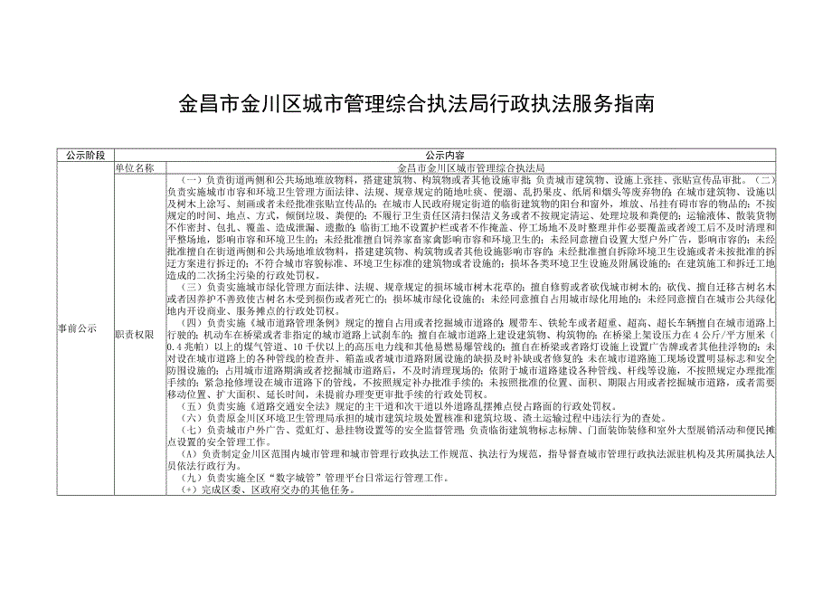 金昌市金川区城市管理综合执法局行政执法服务指南.docx_第1页