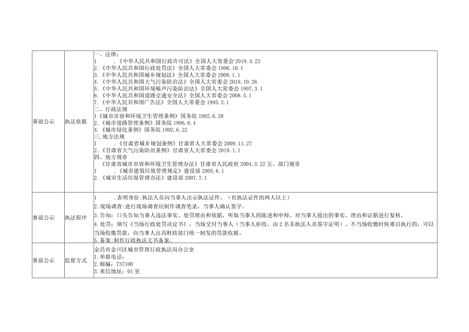 金昌市金川区城市管理综合执法局行政执法服务指南.docx_第2页