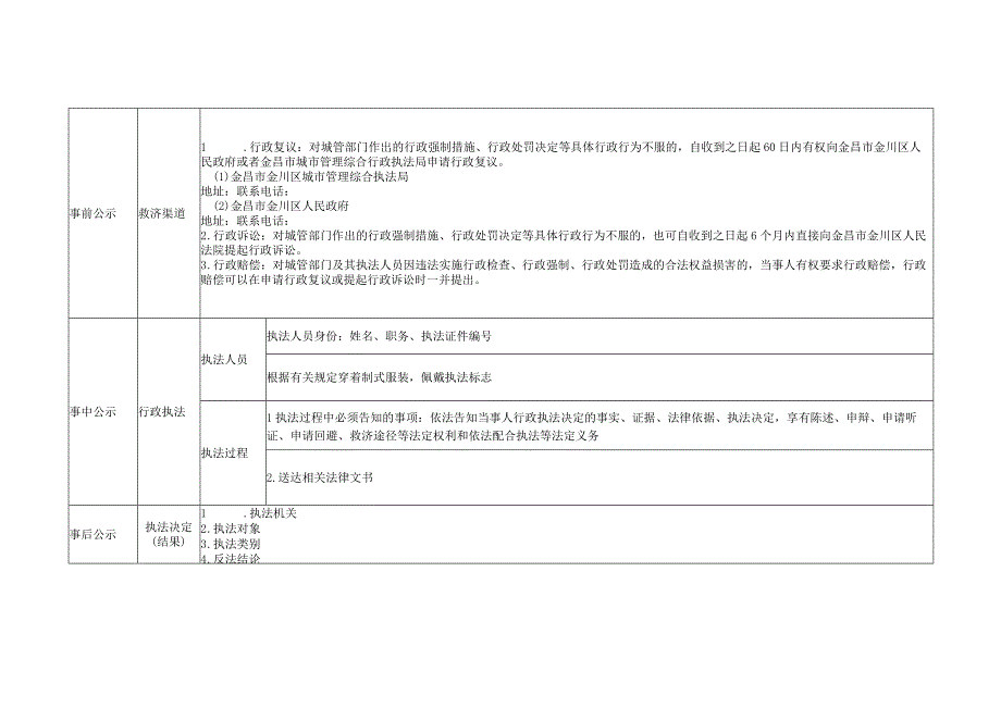 金昌市金川区城市管理综合执法局行政执法服务指南.docx_第3页