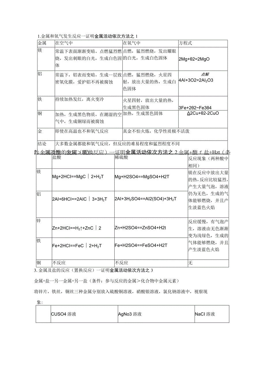 金属专题知识点总结.docx_第2页