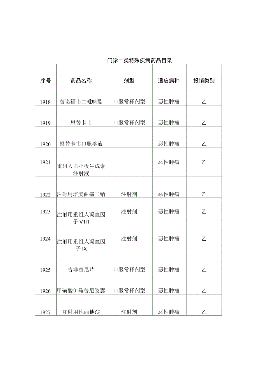 门诊二类特殊疾病药品目录.docx_第1页