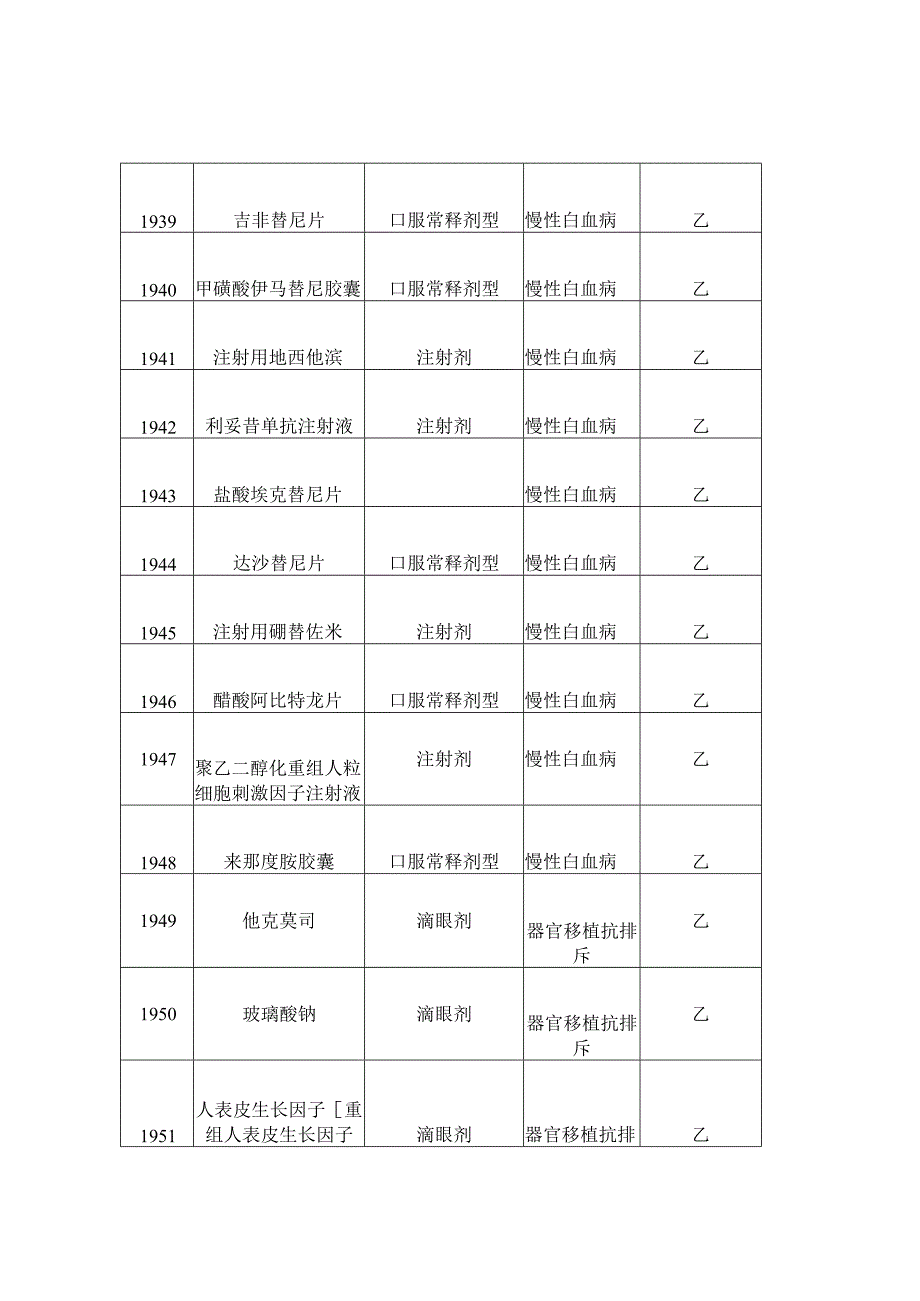 门诊二类特殊疾病药品目录.docx_第3页