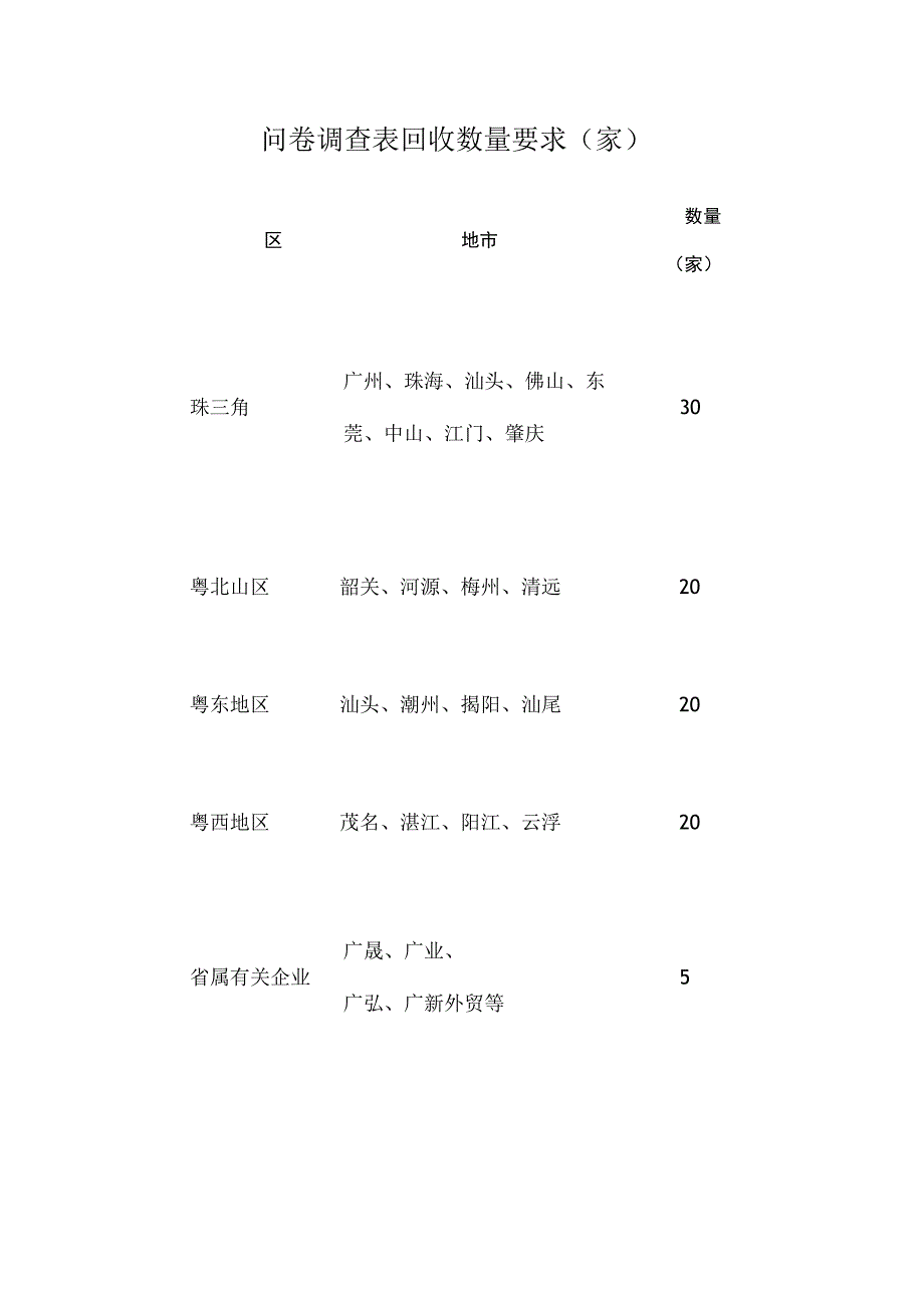 问卷调查表回收数量要求家.docx_第1页