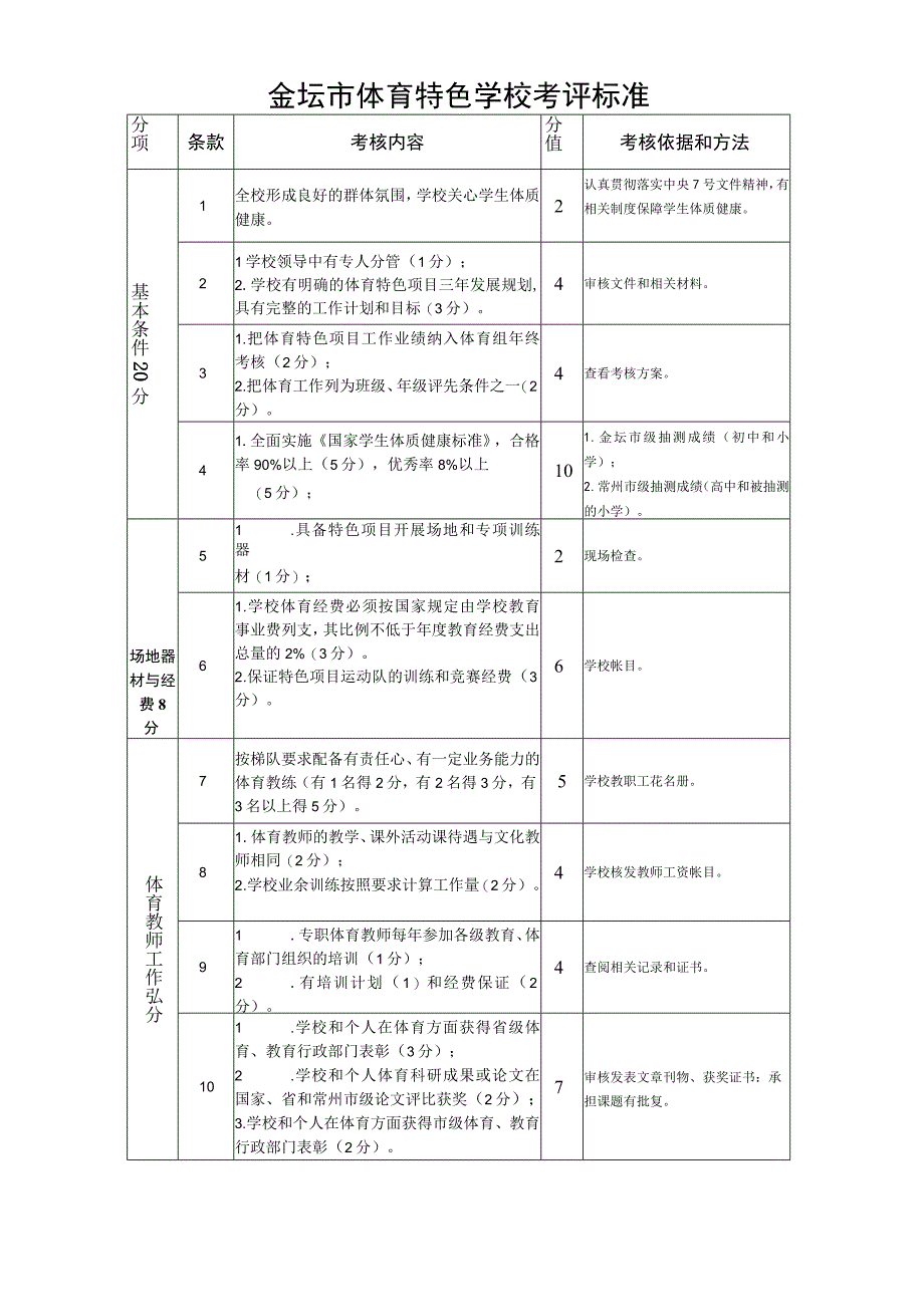 金坛市体育特色学校考评标准.docx_第1页