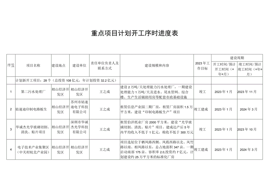 重点项目计划开工序时进度表.docx_第1页