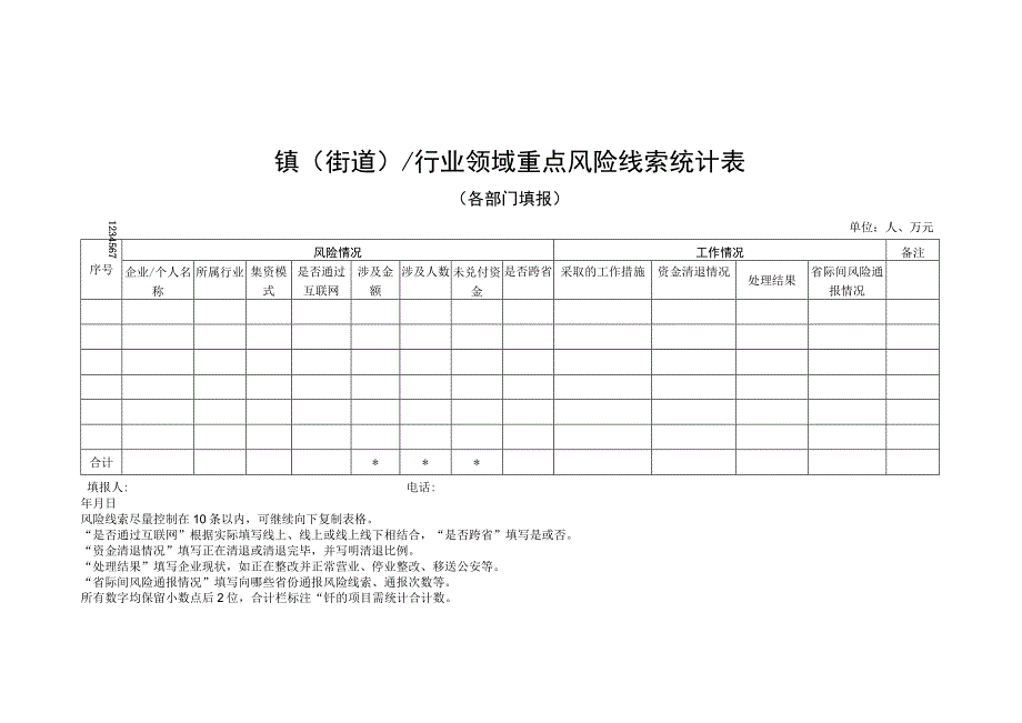 镇街道行业领域重点风险线索统计表.docx_第1页