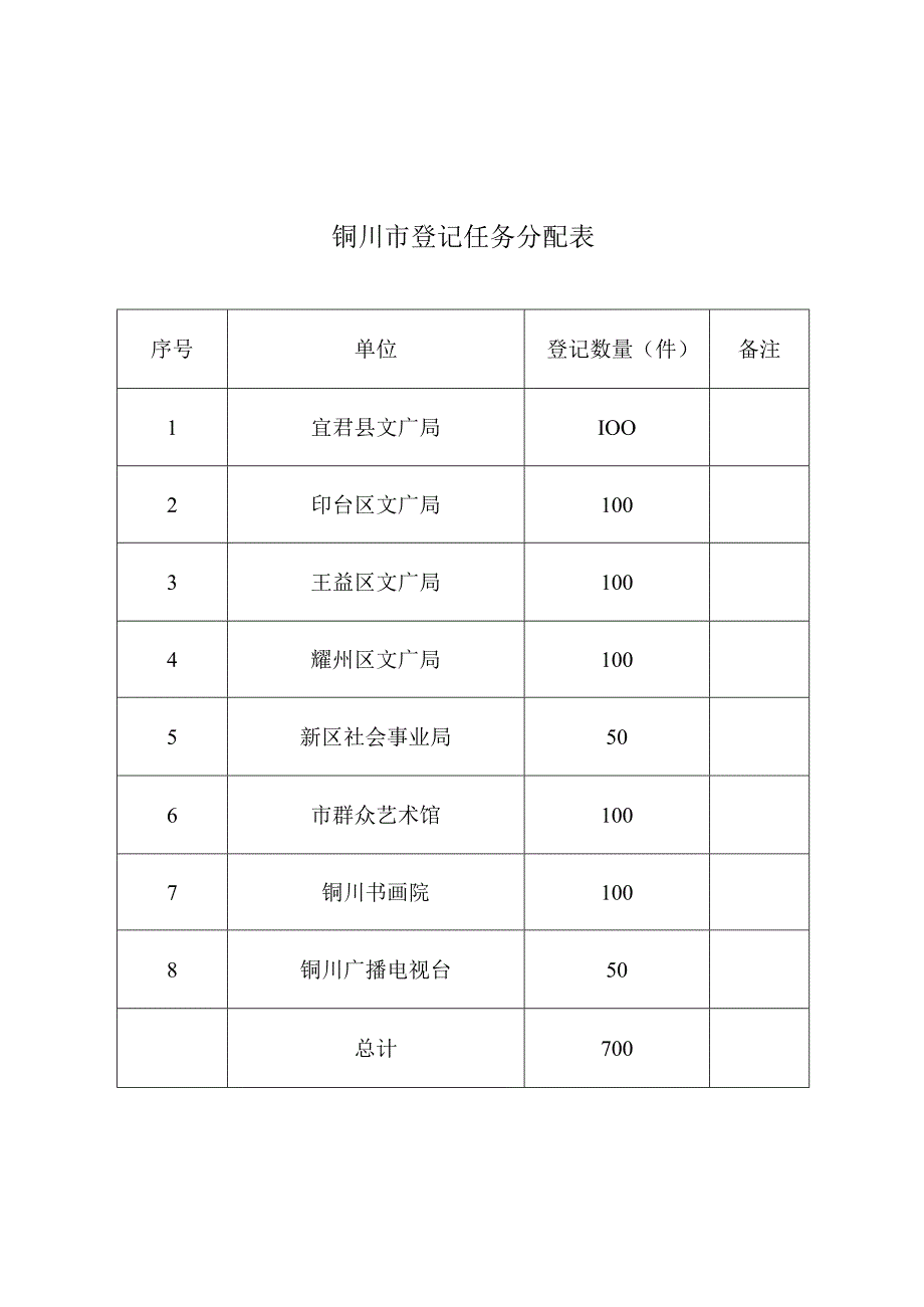 铜川市版权登记任务分配表.docx_第1页