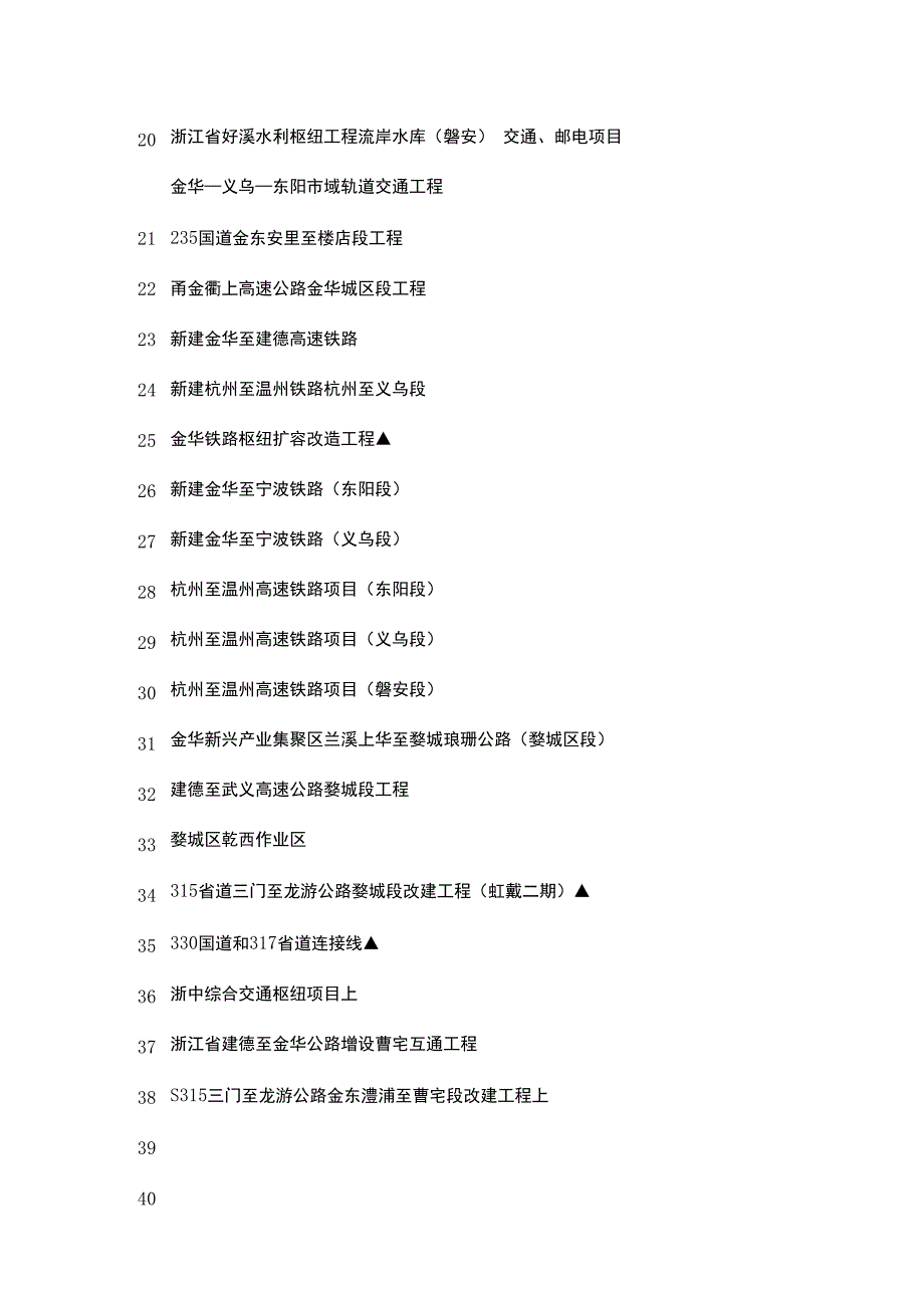 金华市2023年重点建设项目.docx_第2页