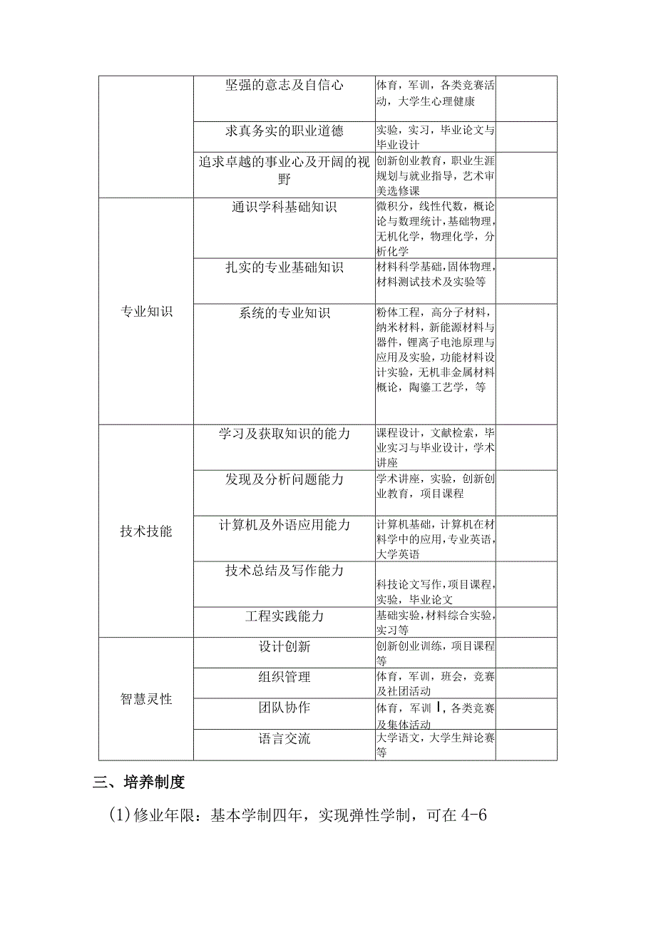 铜仁学院材料科学与工程专业2017级本科人才培养方案.docx_第3页