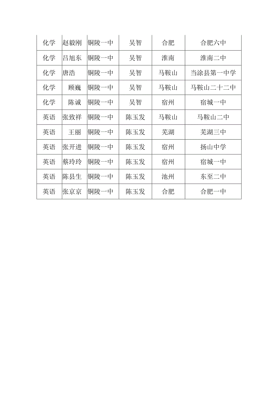 铜陵市第一中学教学管理中心.docx_第3页