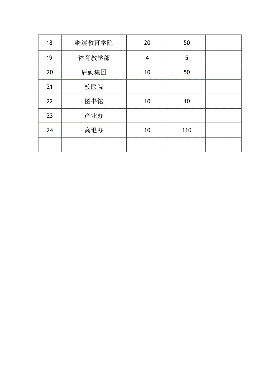 长沙理工大学党建知识竞赛指标分配表.docx_第2页