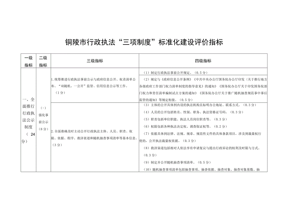 铜陵市行政执法三项制度标准化建设评价指标.docx_第1页