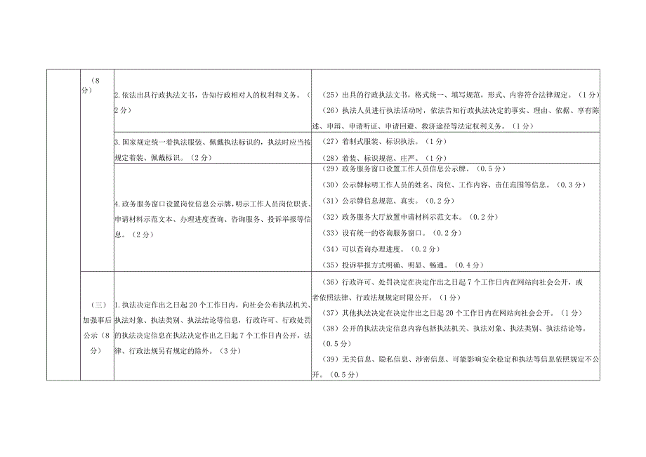 铜陵市行政执法三项制度标准化建设评价指标.docx_第3页