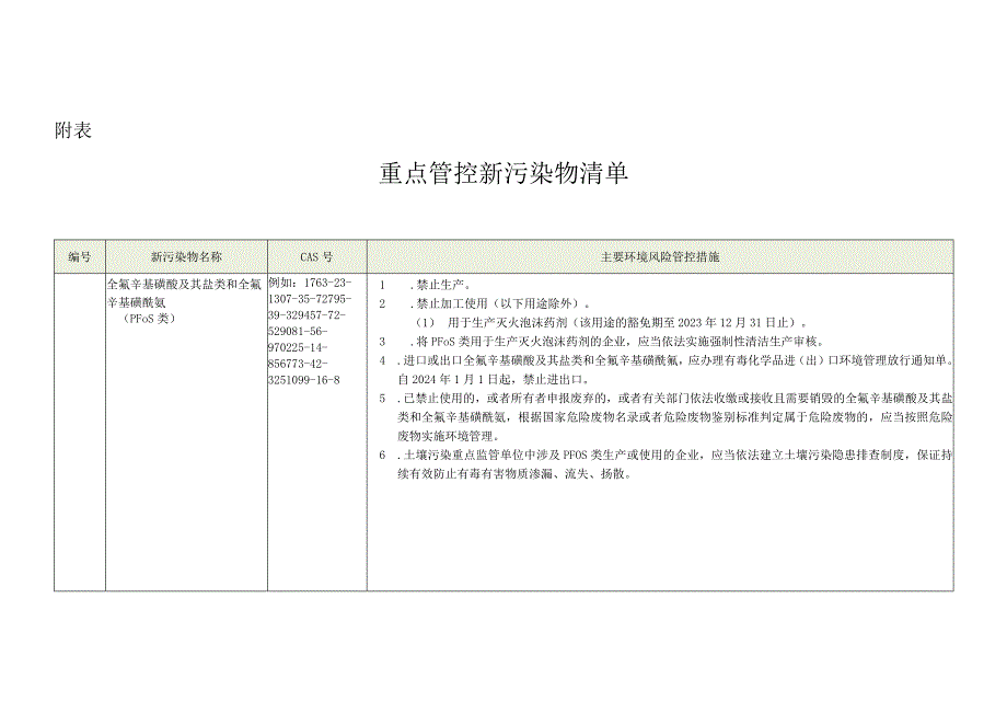 重点管控新污染物清单（2023年版）.docx_第2页