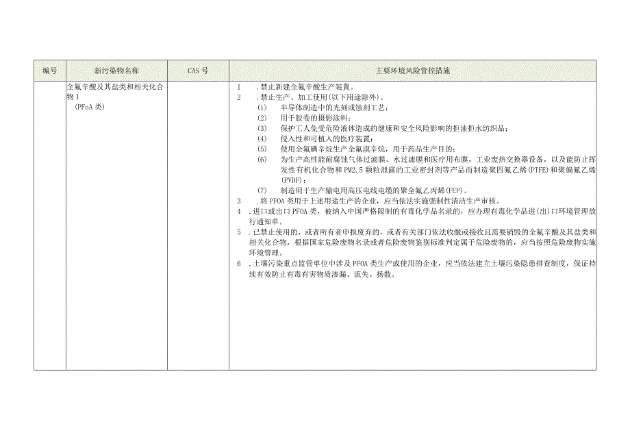 重点管控新污染物清单（2023年版）.docx_第3页