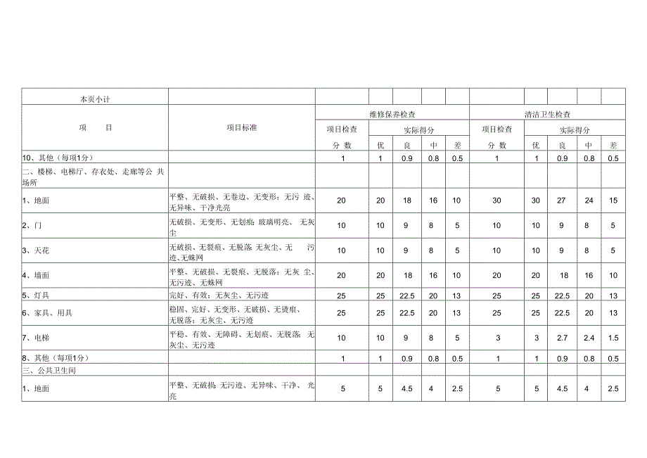 酒店设施设备维修保养及清洁卫生评定检查表102316.docx_第3页