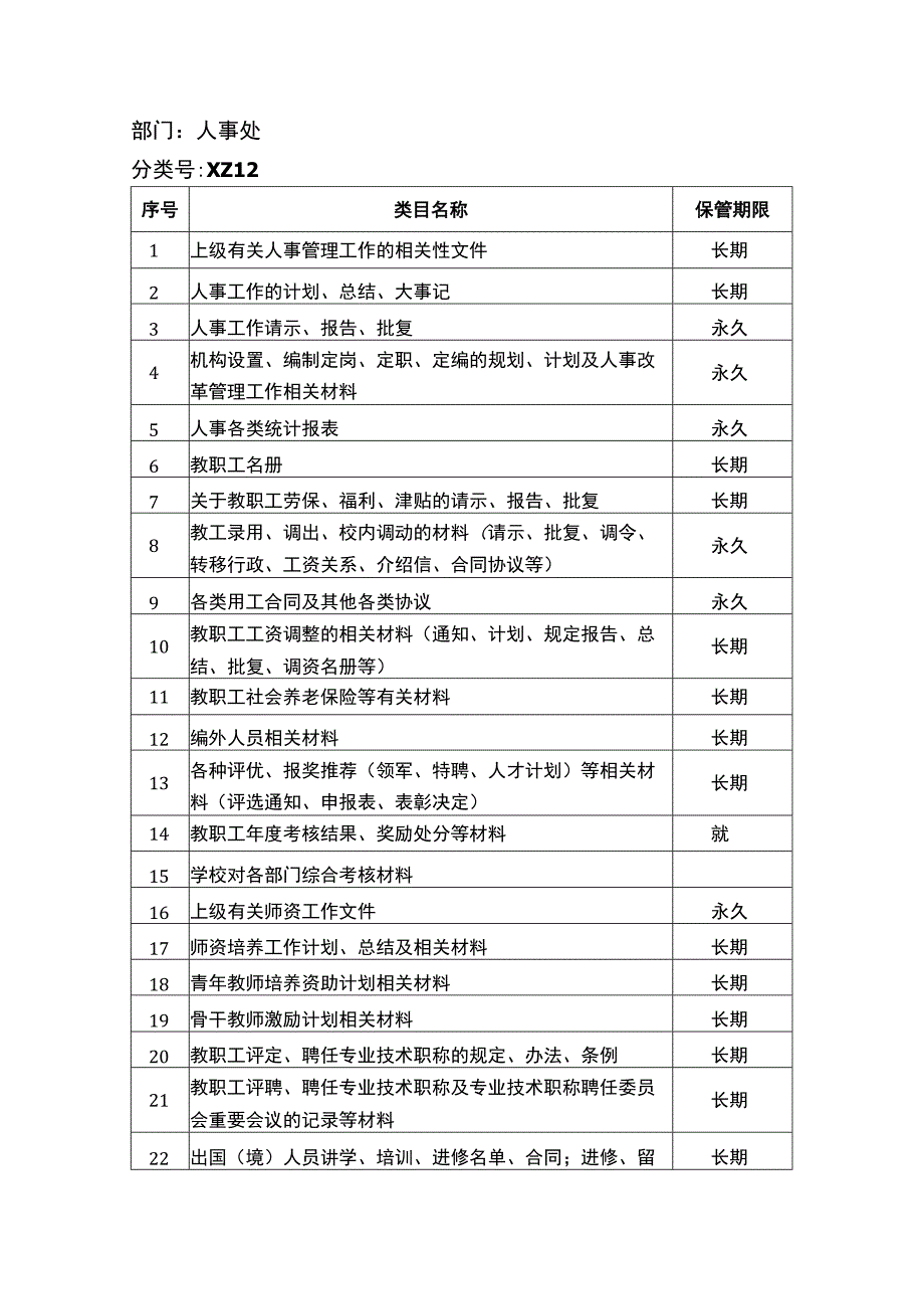 部门人事处分类号XZ12人事.docx_第1页