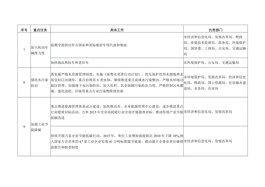 重点任务分工表.docx_第3页