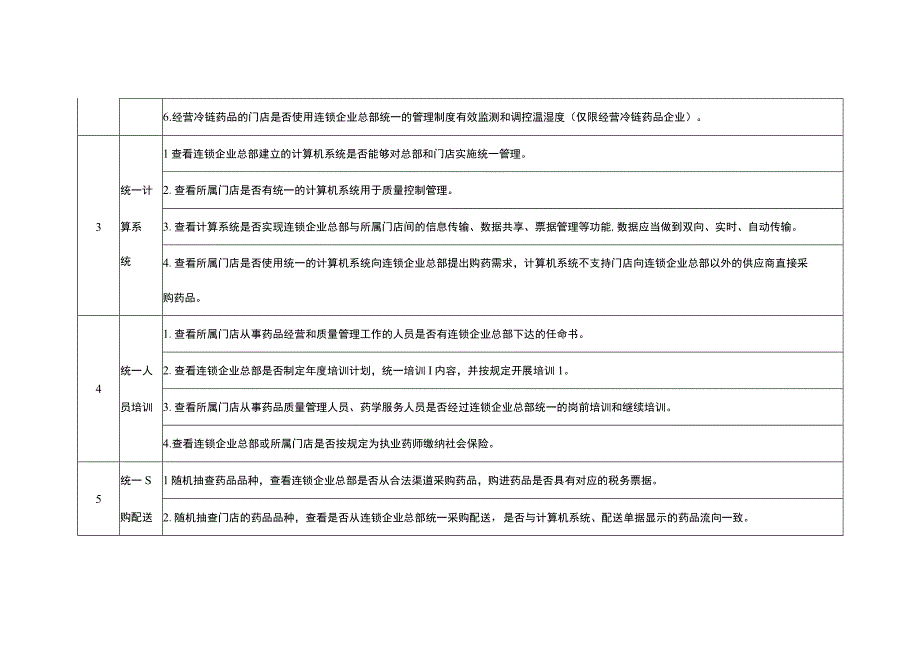 重庆市批零一体企业七统一检查要点.docx_第2页