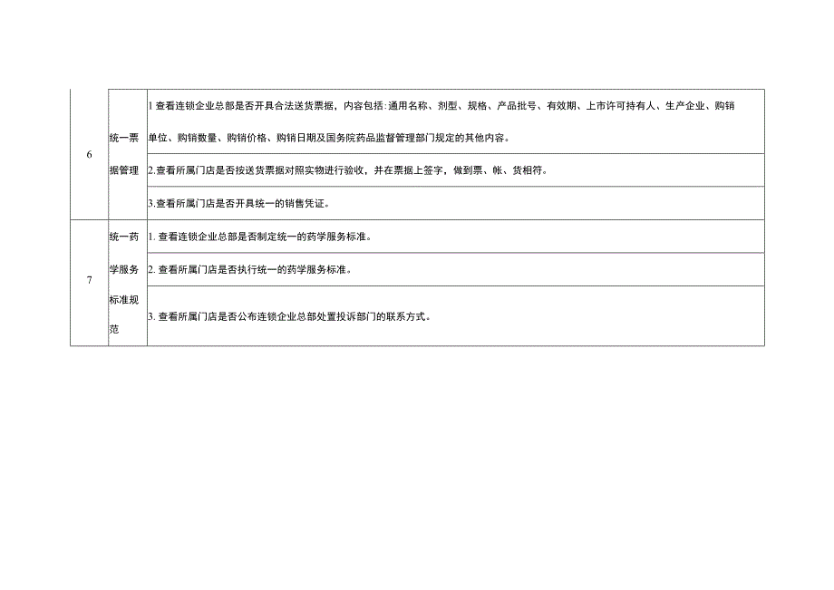 重庆市批零一体企业七统一检查要点.docx_第3页