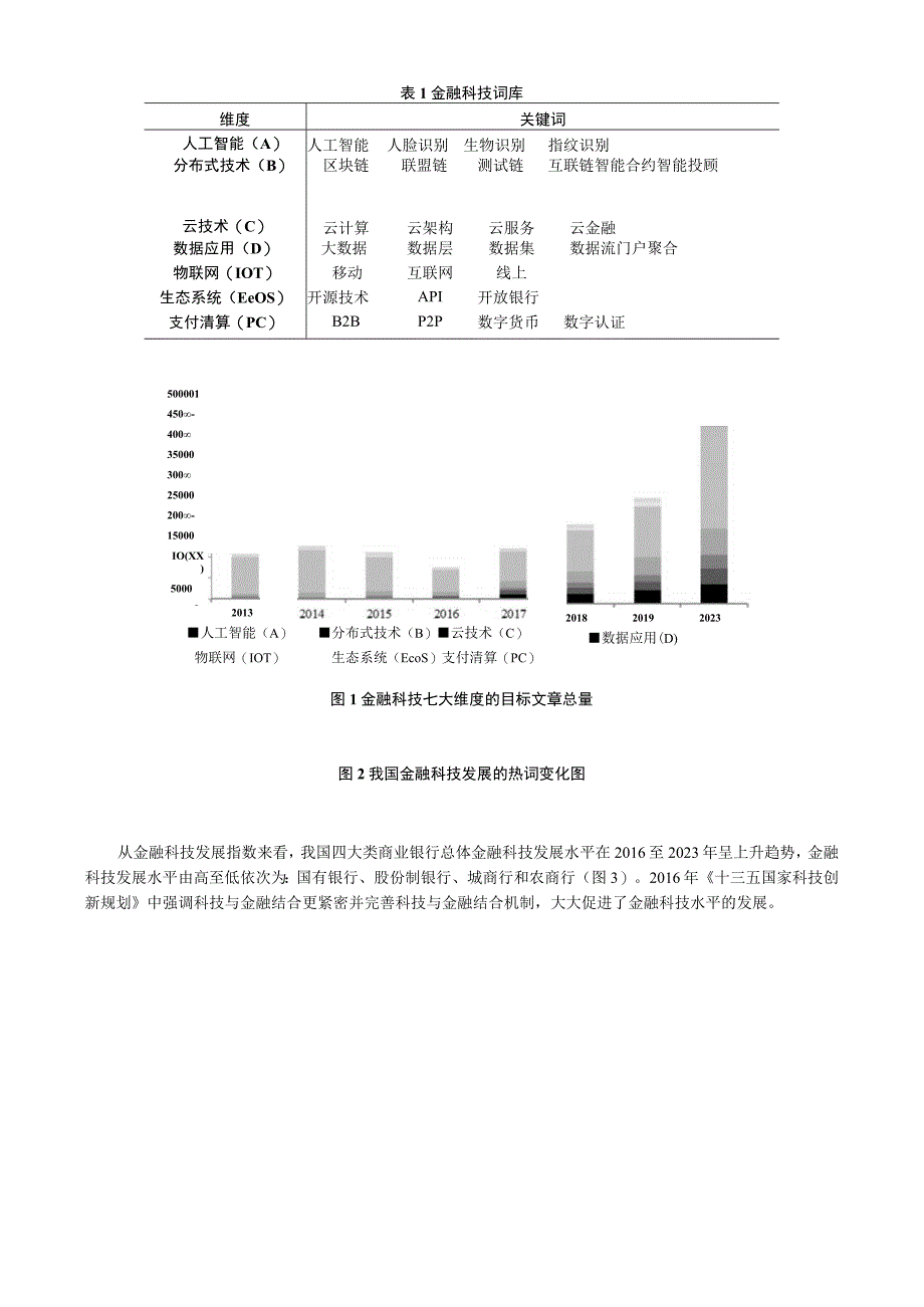 金融科技与商业银行系统性风险.docx_第3页