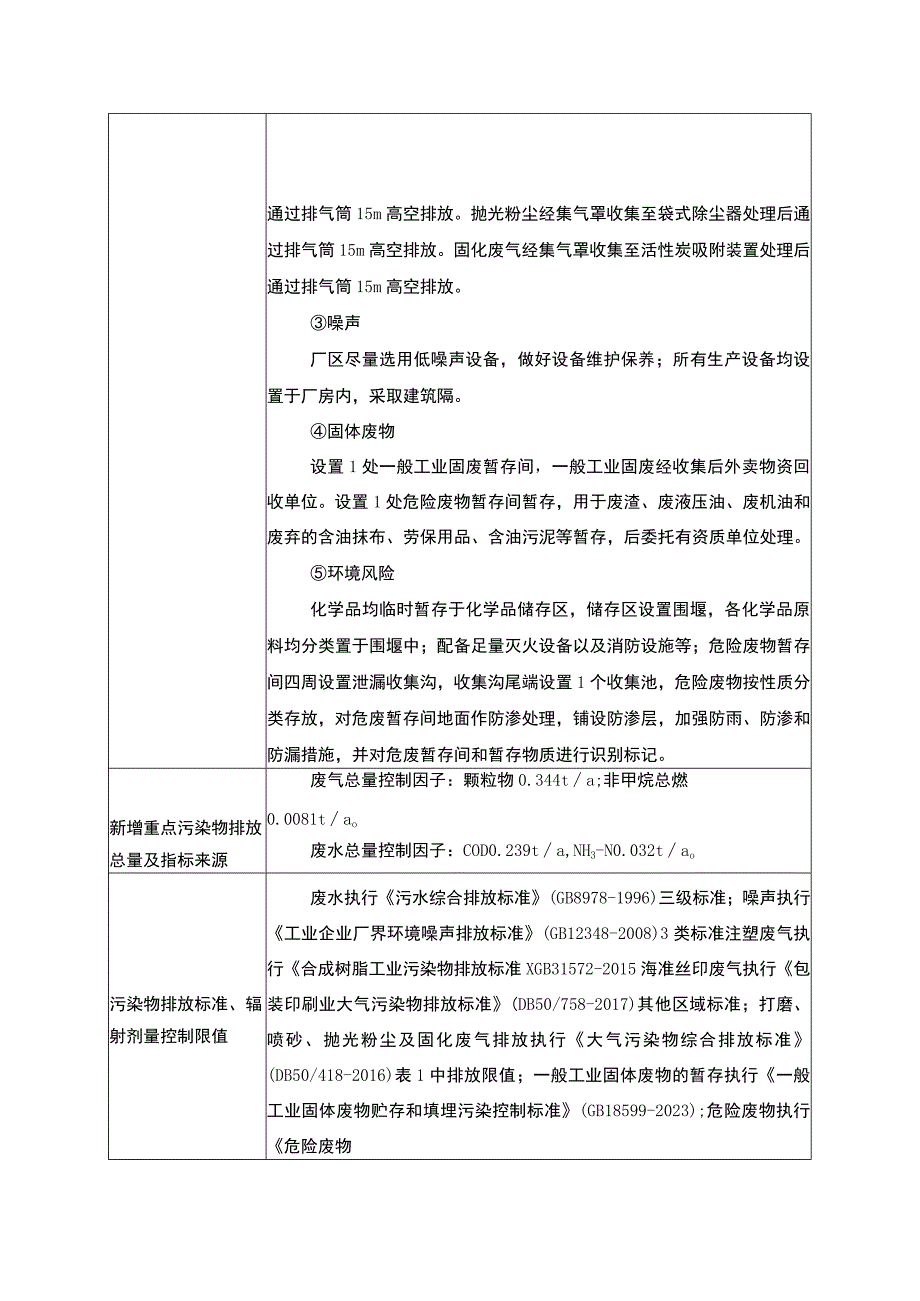 重庆市建设项目环境影响评价文件审批申请表.docx_第3页