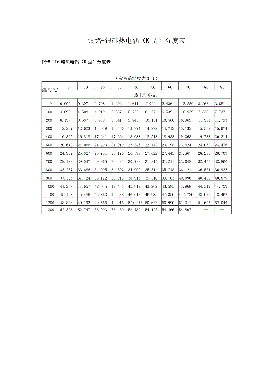 镍铬镍硅热电偶（K型）分度表.docx_第1页