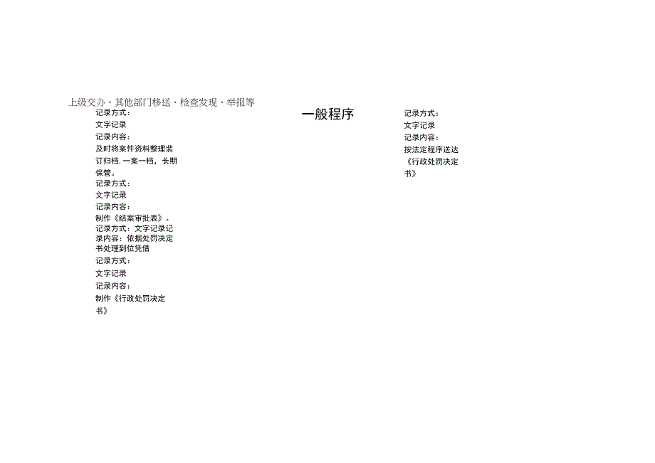 长沙市雨花区应急管理局行政执法全过程流程图.docx_第2页