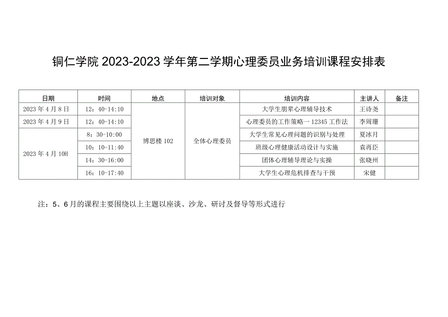 铜仁学院20232023学年第二学期心理委员业务培训课程安排表.docx_第1页