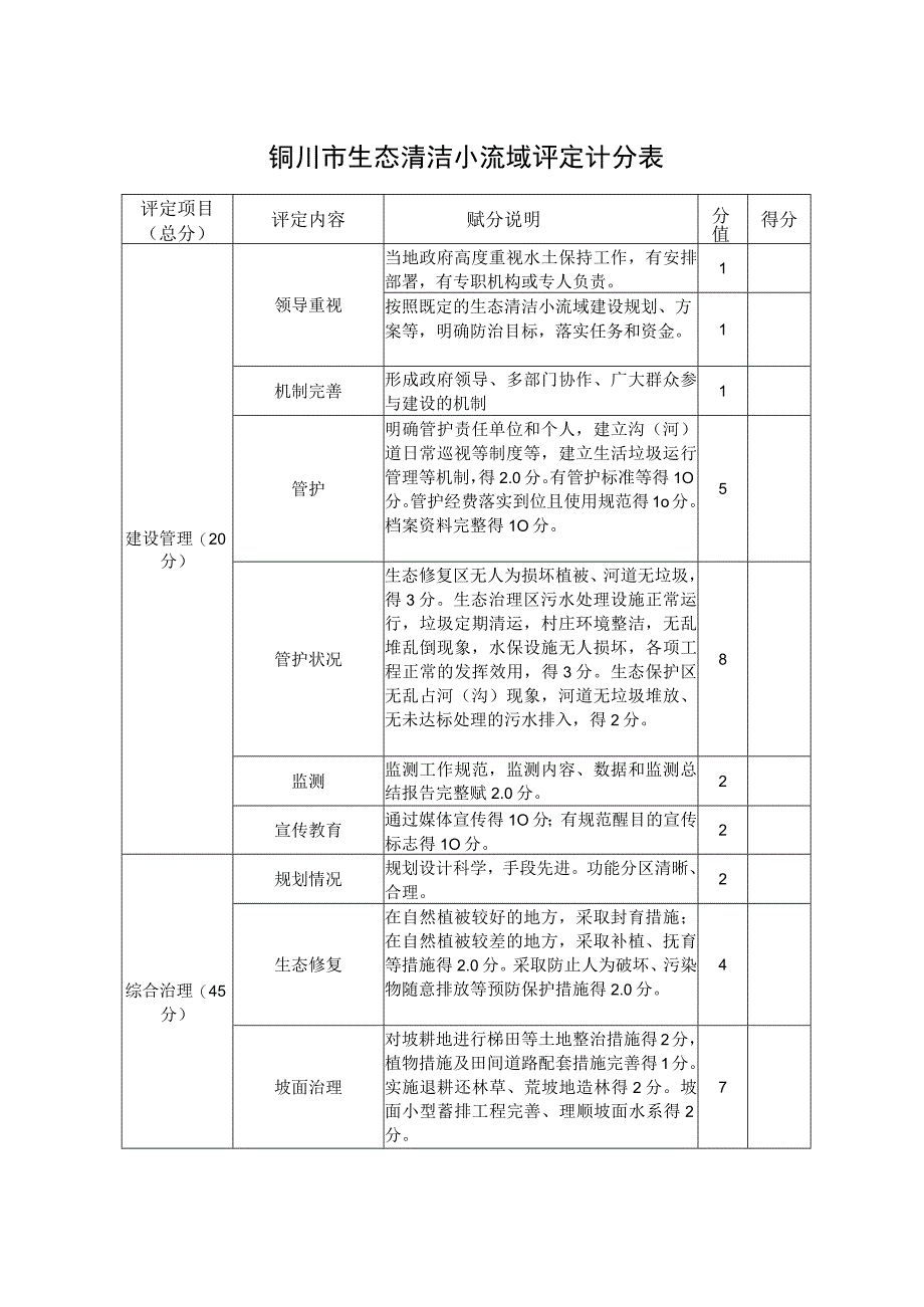 铜川市生态清洁小流域评定计分表.docx_第1页