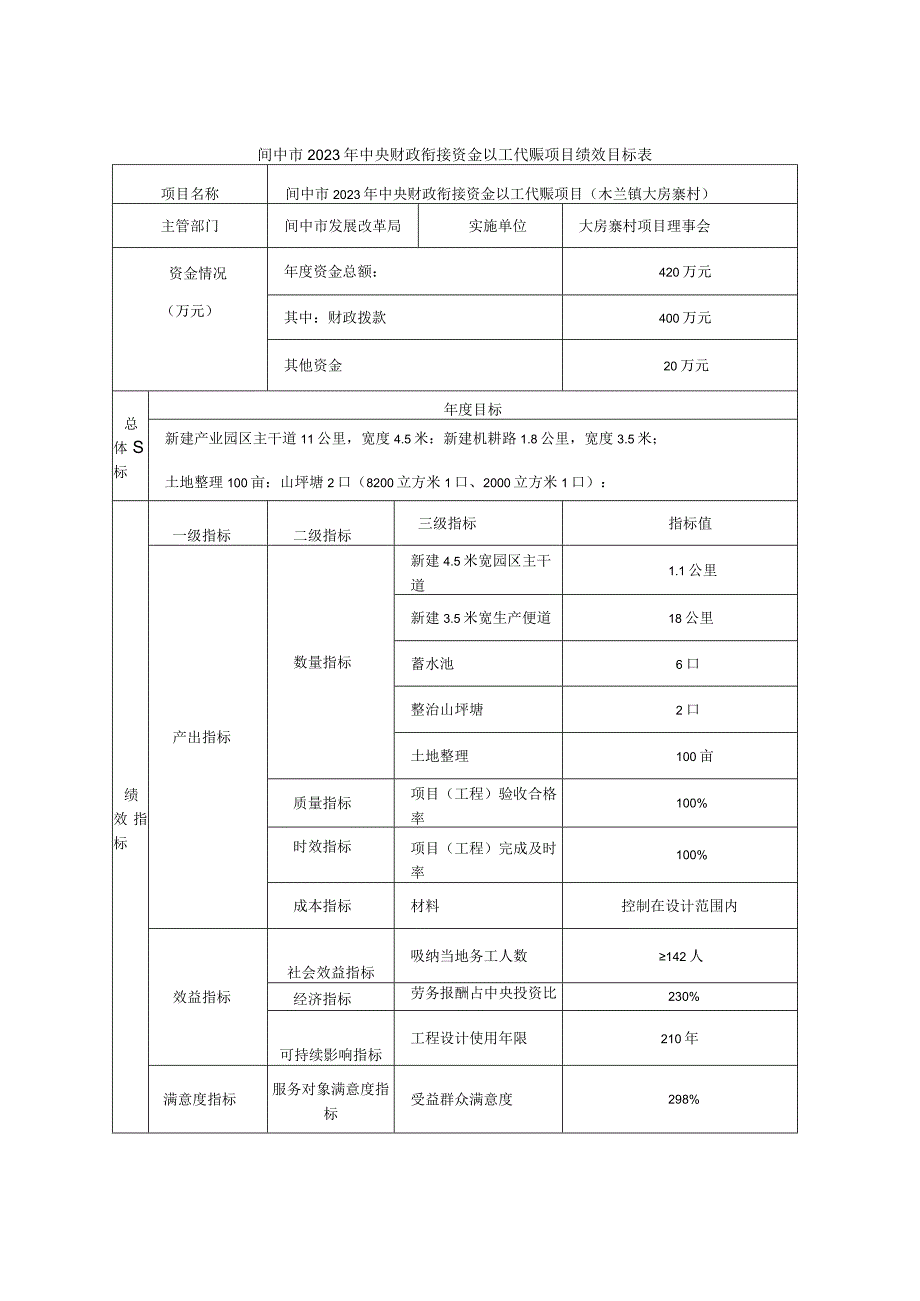 阆中市2023年中央财政衔接资金以工代赈项目绩效目标表.docx_第1页