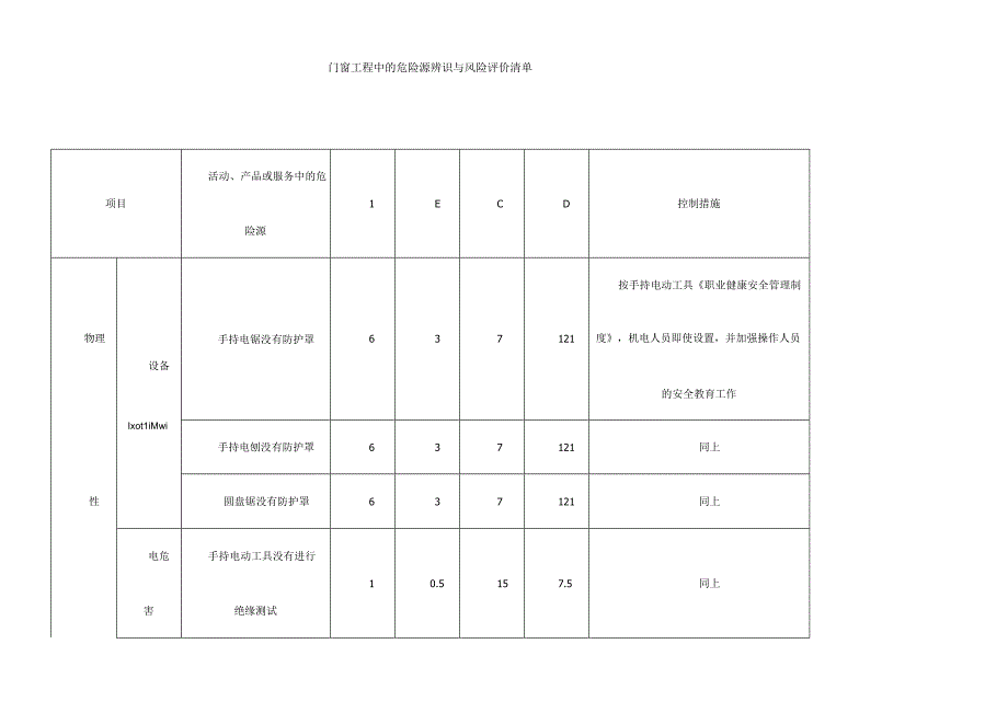 门窗工程中的危险源辨识与风险评价清单.docx_第1页