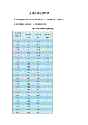 金属各种硬度转换.docx