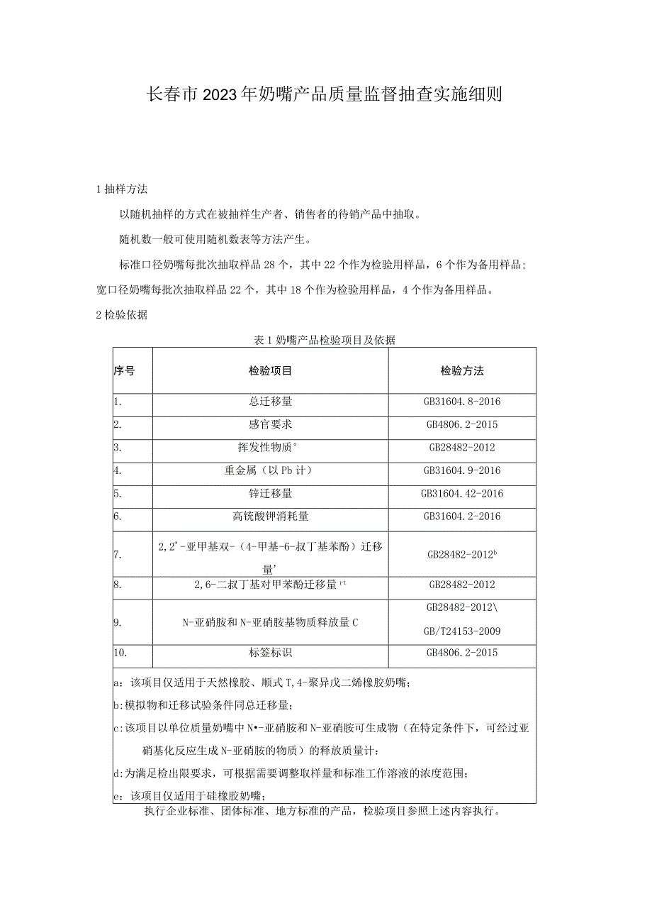 长春市2022年奶嘴产品质量监督抽查实施细则.docx_第1页