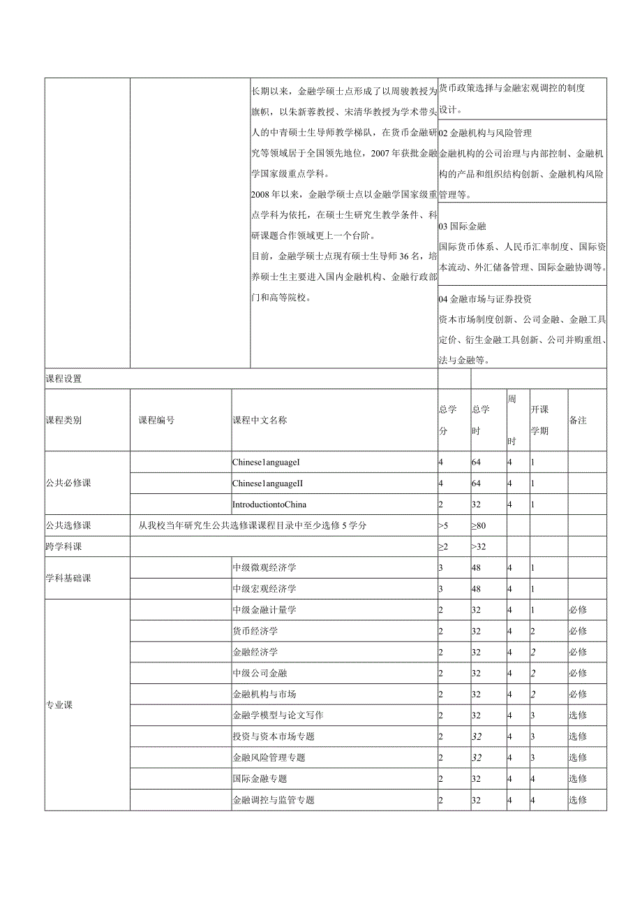 金融学国际学生中文授课硕士研究生培养方案.docx_第2页