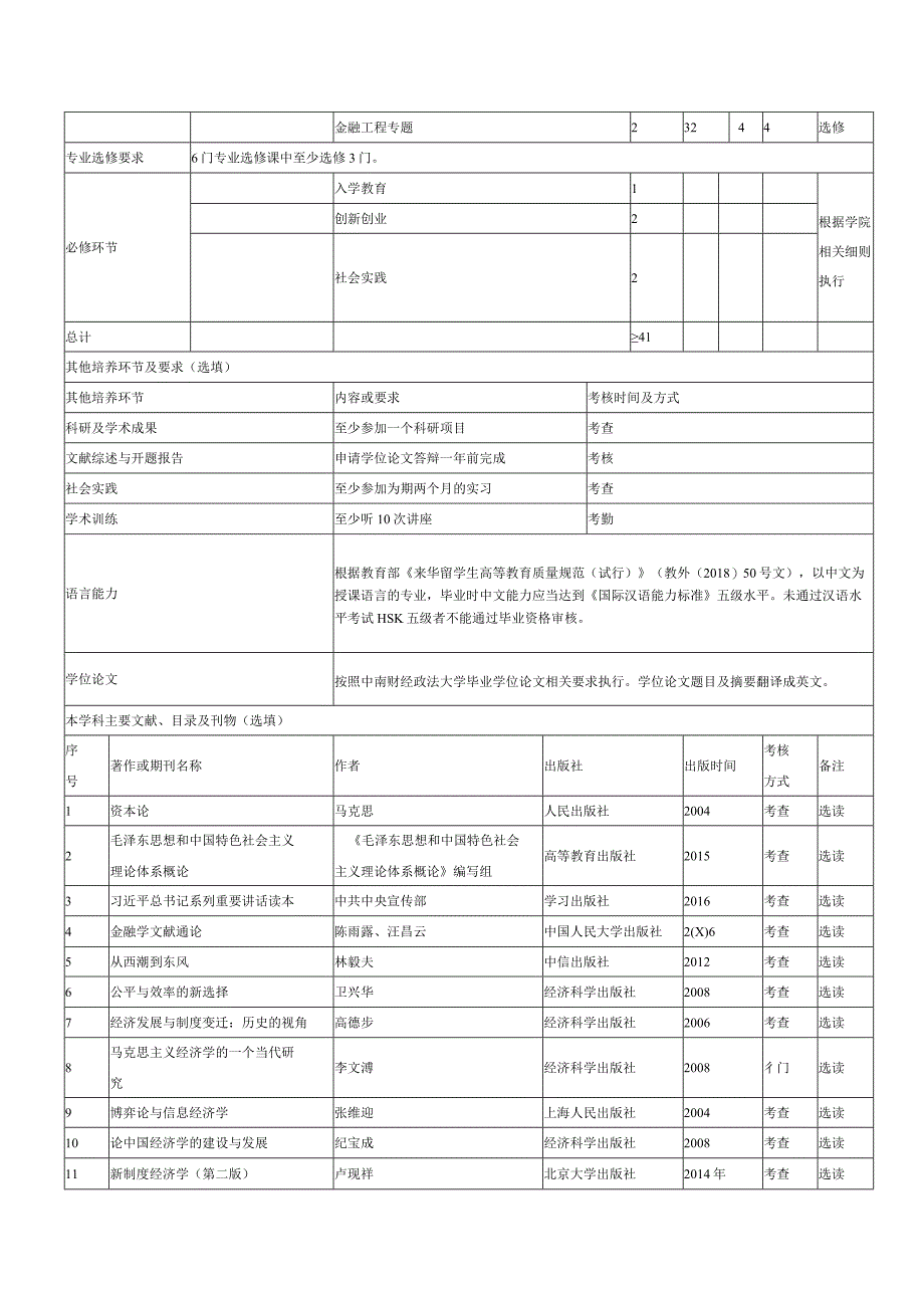 金融学国际学生中文授课硕士研究生培养方案.docx_第3页