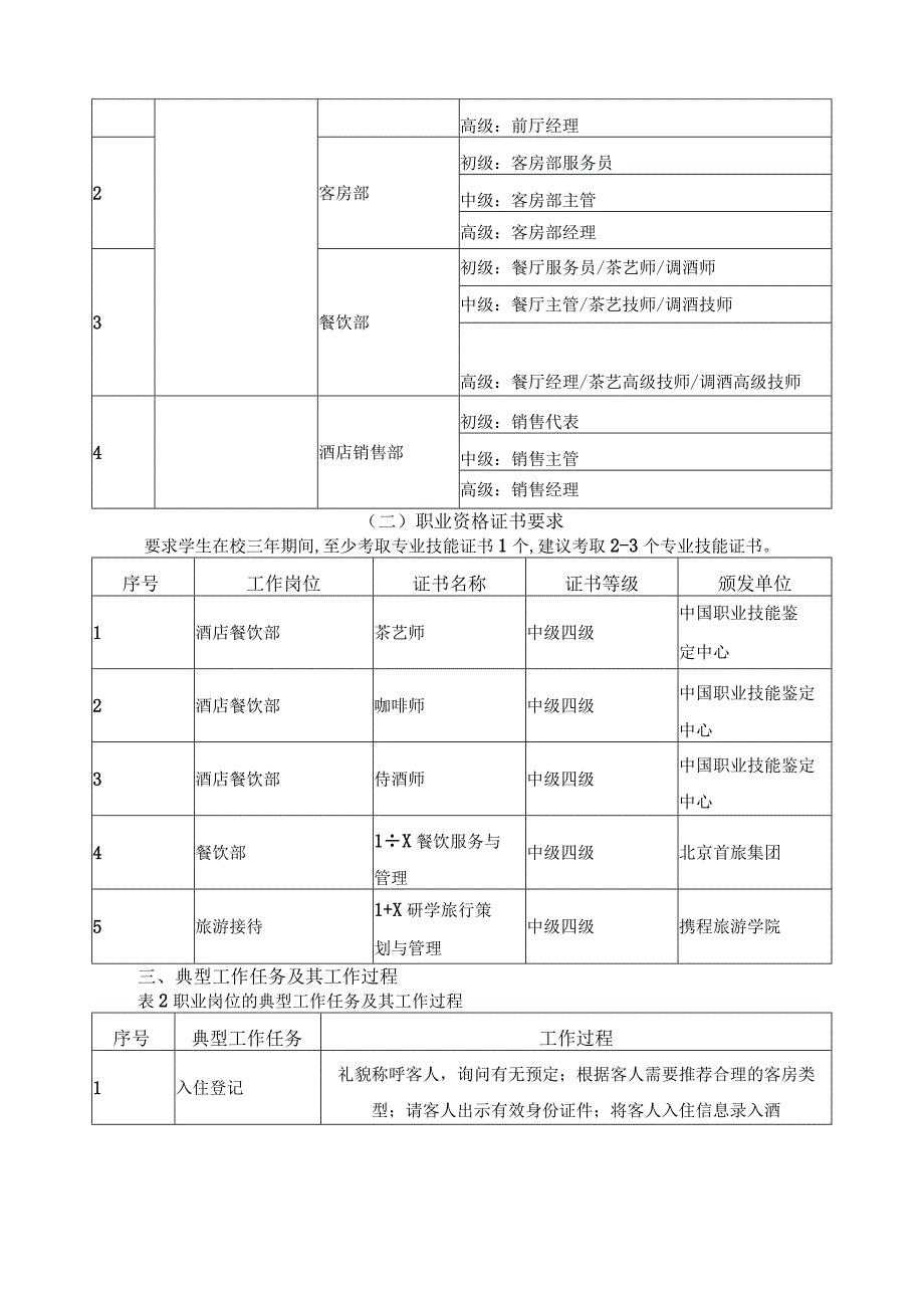 酒店管理与数字化运营专业（群）人才培养目标与培养规格.docx_第3页