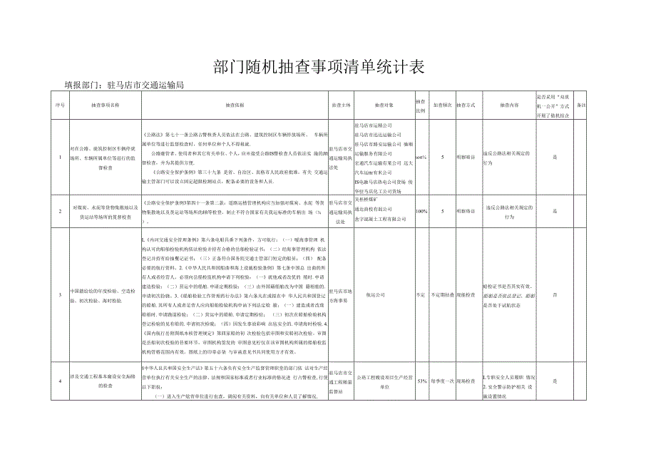 部门随机抽查事项清单统计表.docx_第1页