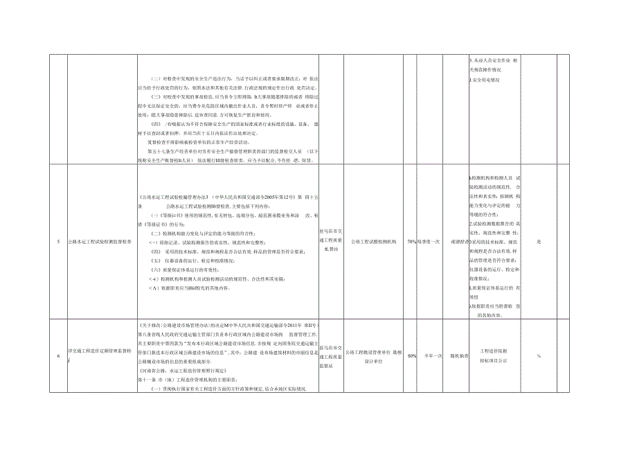 部门随机抽查事项清单统计表.docx_第2页