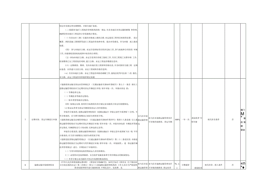 部门随机抽查事项清单统计表.docx_第3页