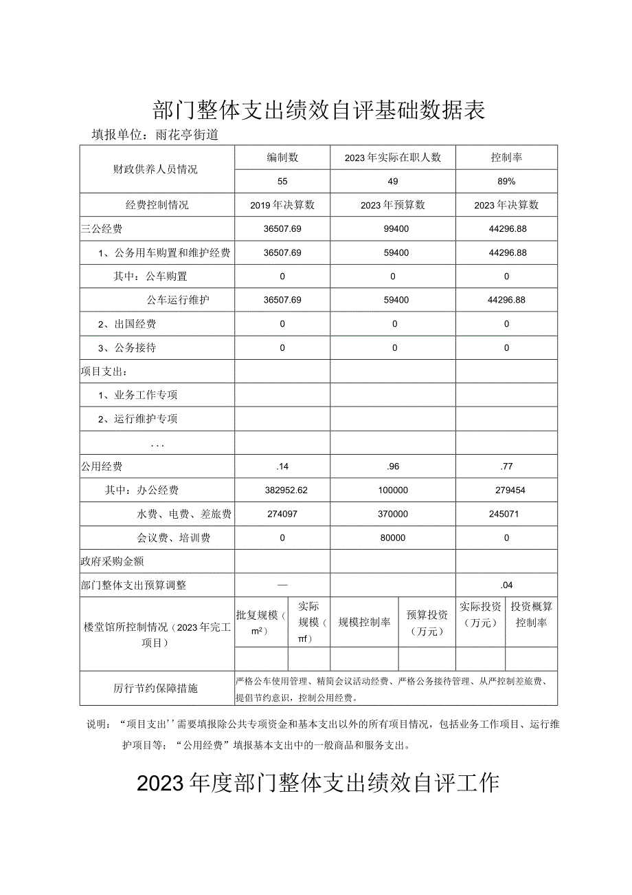 部门整体支出绩效自评基础数据表.docx_第1页